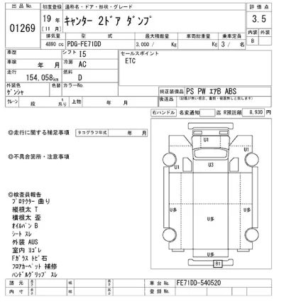 Mitsubishi Fuso Canter