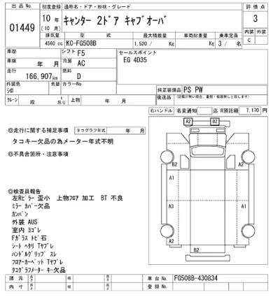 Mitsubishi Fuso Canter