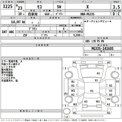 Nissan MOCO