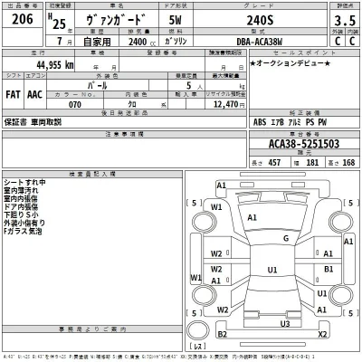 Toyota Vanguard