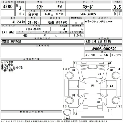 Daihatsu TAFT