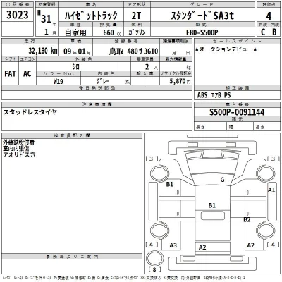 Daihatsu HIJET TRUCK