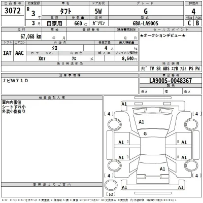 Daihatsu TAFT