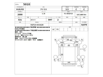 Nissan ATLAS