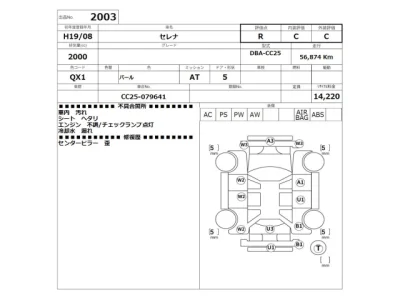 Nissan SERENA