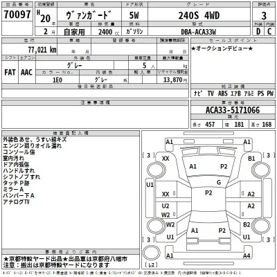 Toyota Vanguard
