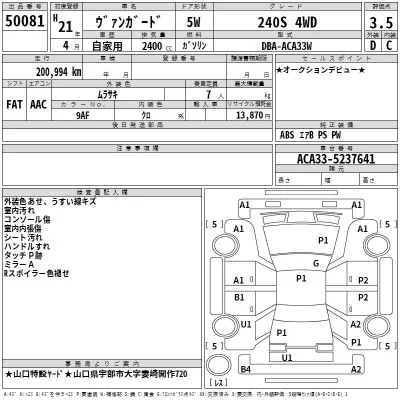 Toyota Vanguard