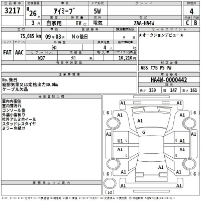 Mitsubishi I-MIEV