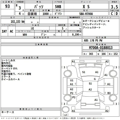 Toyota Passo