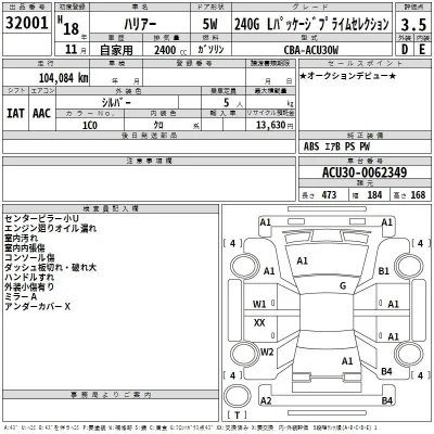 Toyota Harrier
