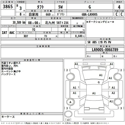Daihatsu TAFT