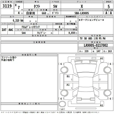 Daihatsu TAFT