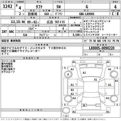 Daihatsu TAFT
