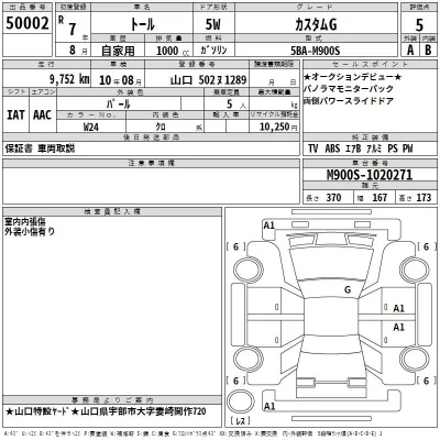 Daihatsu THOR