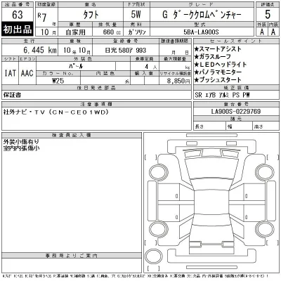 Daihatsu TAFT