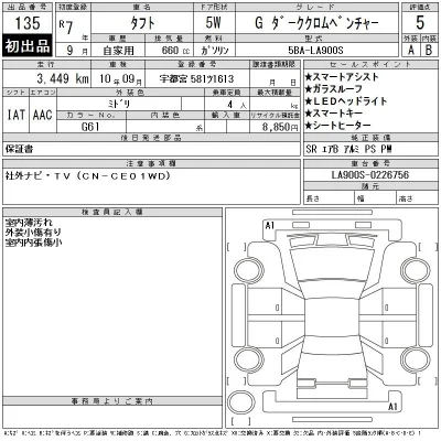 Daihatsu TAFT