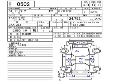 Nissan LEAF