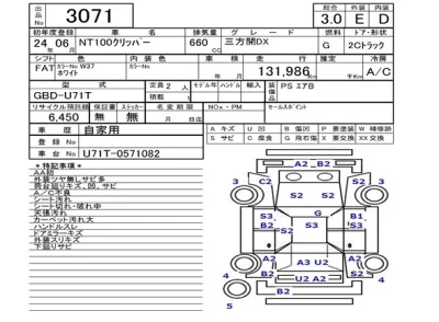 Nissan CLIPPER TRUCK