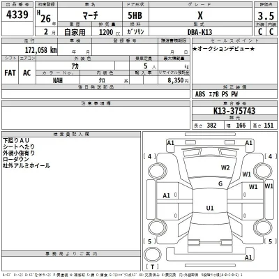 Nissan MARCH