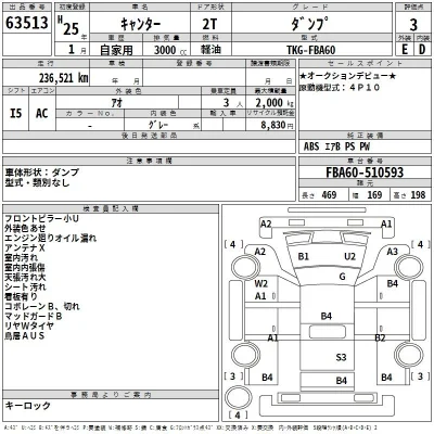 Mitsubishi Fuso Canter