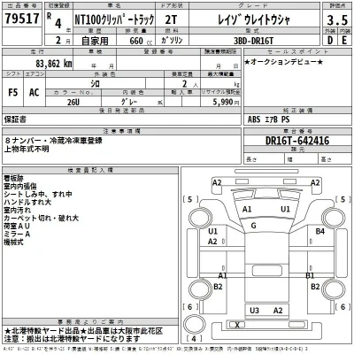 Nissan NT100 Clipper