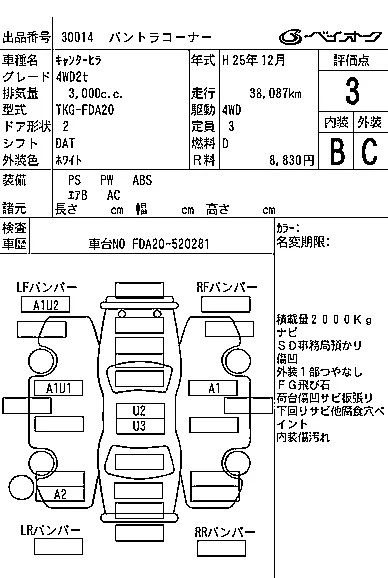 Mitsubishi Fuso Canter