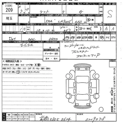 Daihatsu TAFT