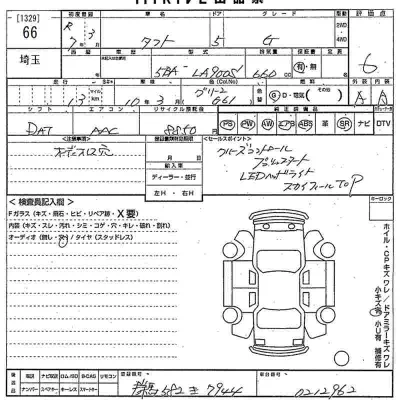 Daihatsu TAFT