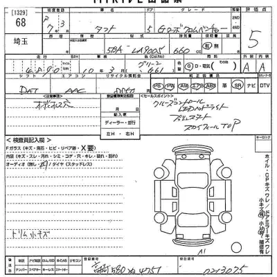 Daihatsu TAFT