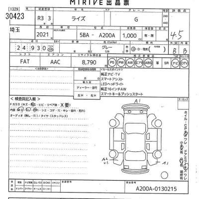 Toyota Raize