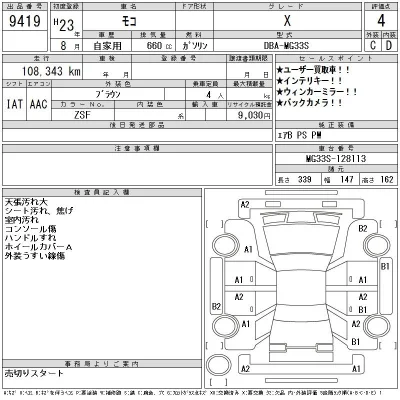 Nissan MOCO