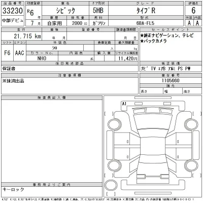 Honda CIVIC