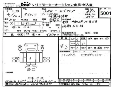 Daihatsu HIJET TRUCK