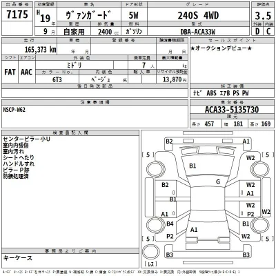 Toyota Vanguard
