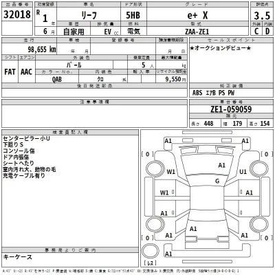 Nissan LEAF