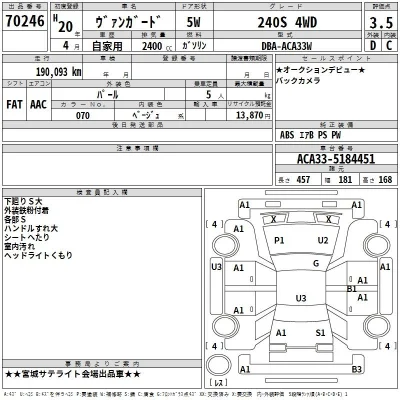 Toyota Vanguard
