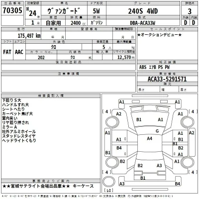 Toyota Vanguard