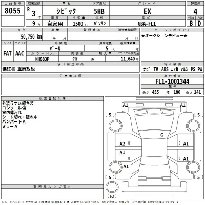 Honda CIVIC