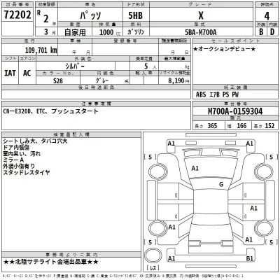 Toyota Passo