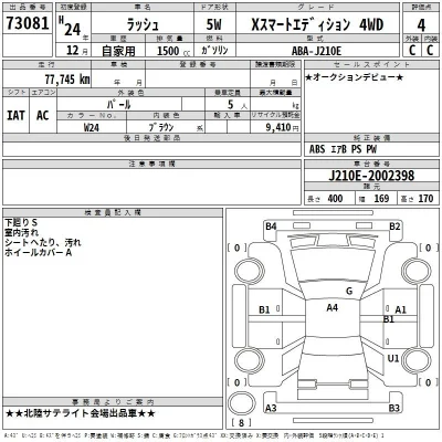 Toyota Rush