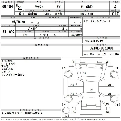 Toyota Rush