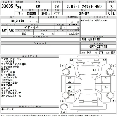 Subaru XV