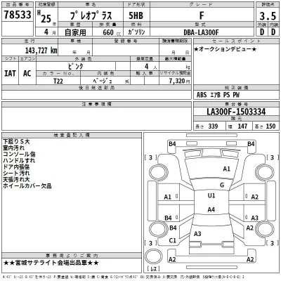 Subaru PLEO PLUS