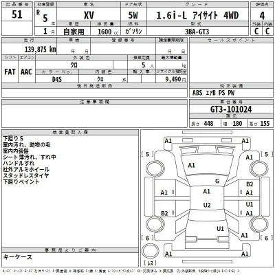 Subaru XV