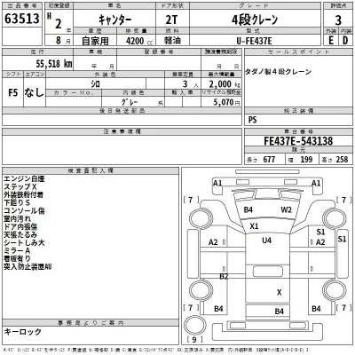 Mitsubishi Fuso Canter