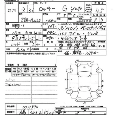 Daihatsu ROCKY
