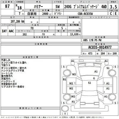 Toyota Harrier