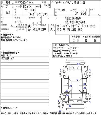 Nissan NV200