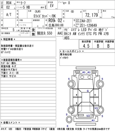 Nissan LEAF