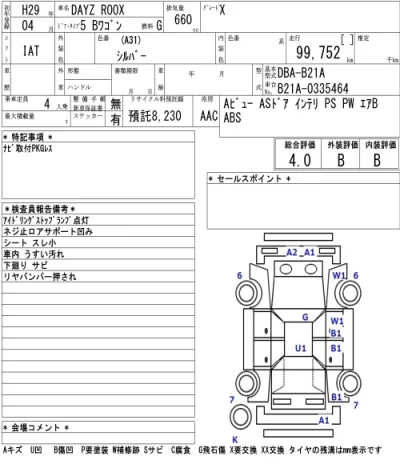 Nissan DAYZ ROOX